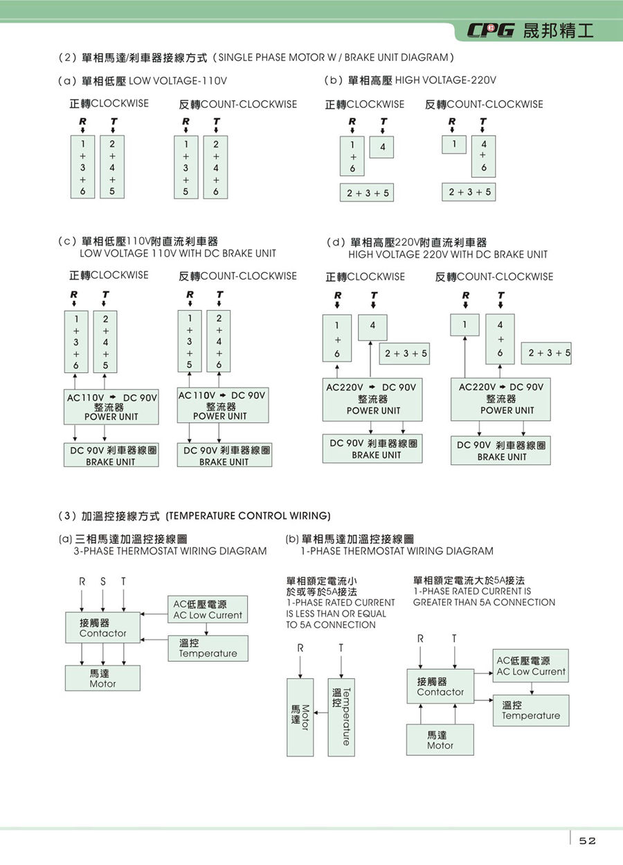 減速機